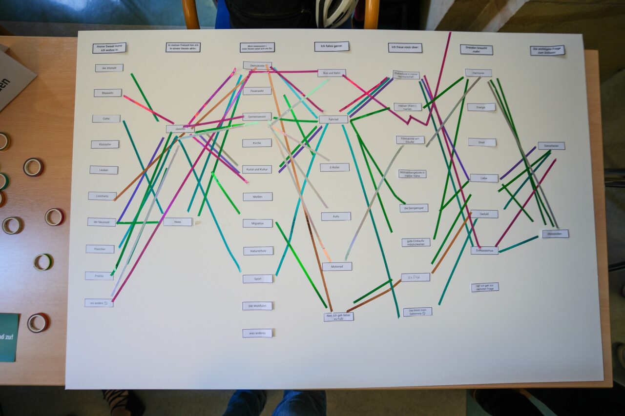 KI generiert: Das Bild zeigt ein Diagramm auf einem Tisch, das durch farbige Linien miteinander verbundene Begriffe oder Konzepte darstellt. Es vermittelt den Eindruck einer thematischen oder konzeptuellen Verbindung der aufgeführten Begriffe.